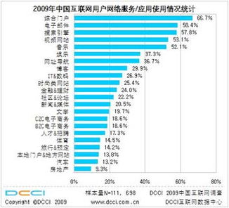 2009中國互聯網市場數據發布 用戶測量與數據處理服務的深度解析